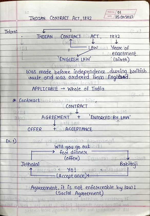 Hand written notes of business law