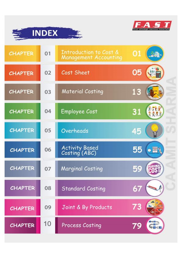 Costing handwritten notes by CA Amit Sharma Sir