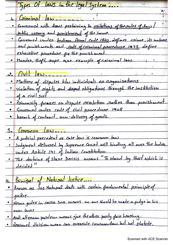 Handwritten notes of Business law 
Chapter 1 Indian Regulatory Framework 
