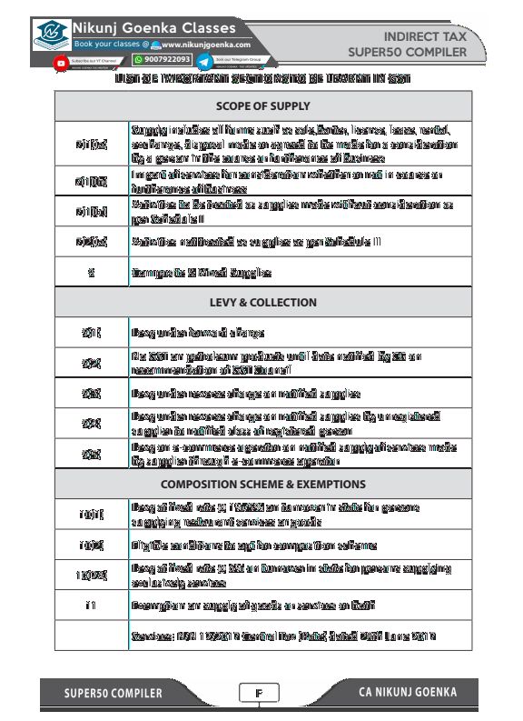 Ca inet Gst important section for exam
