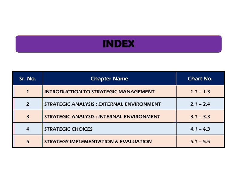 SM-Chart Book (SPC)
From Swapnil Patni Sir !!!