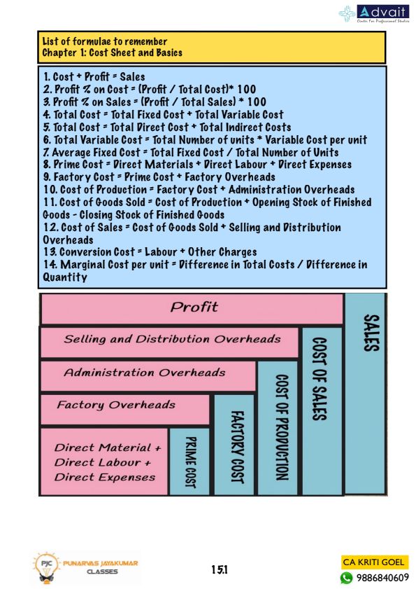 Costing summary notes!!!!!!