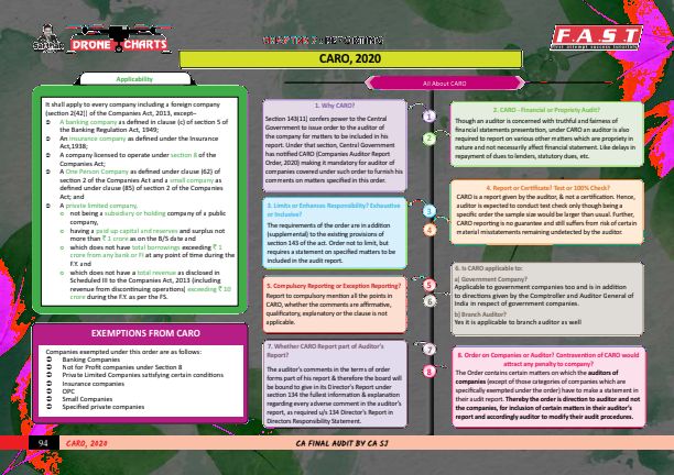 Audit,
Topic-CARO,2020 (Important Topic) 
Summary Chart Note !!! 