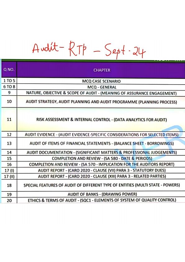 CA INTER GROUP 2 
An overview of RTP and MPT(1) 
September 24