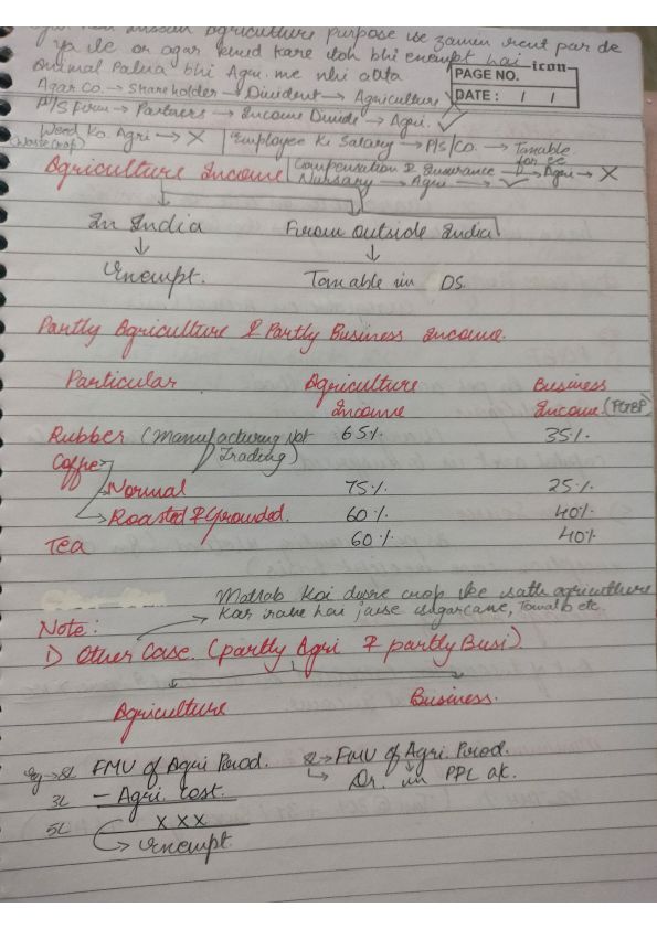 Summary notes of agriculture income 
