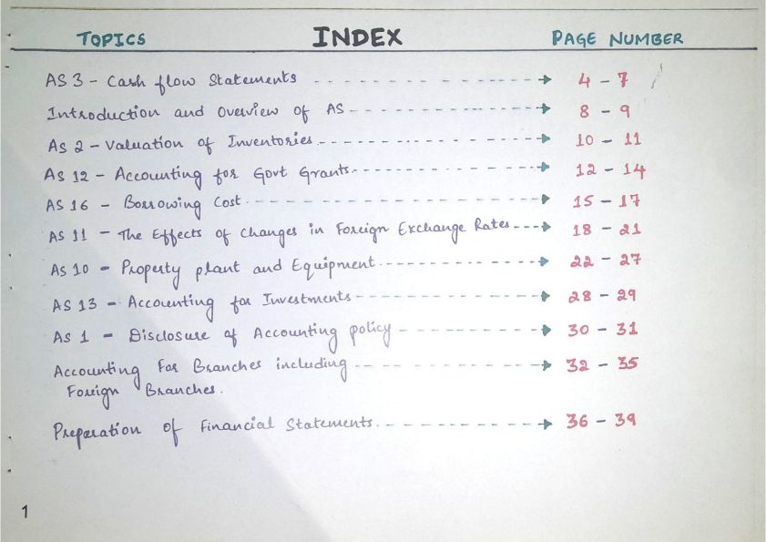 Advance Accounts Charts 
By Arivu Pro !!! 