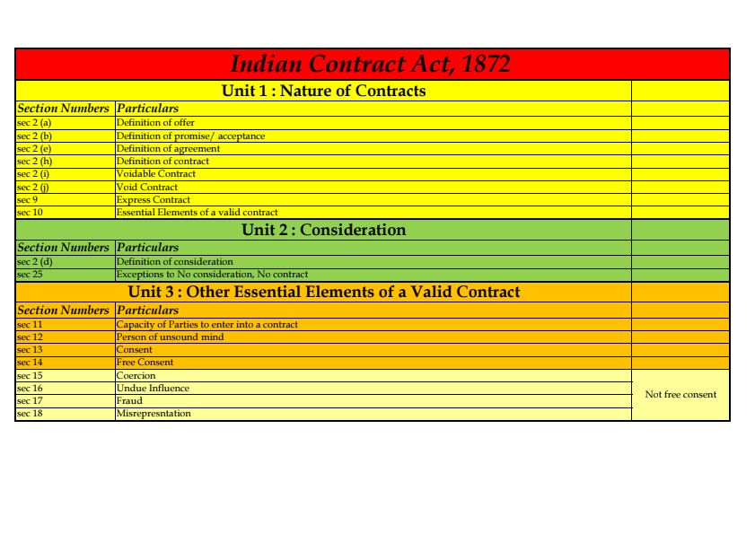  ?LAW ALL PROVISIONS AND SECTIONS...??????
Follow me and comment please ???