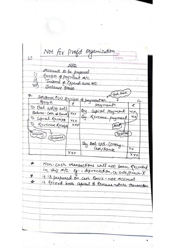 Npo handwritten notes with Module questions.