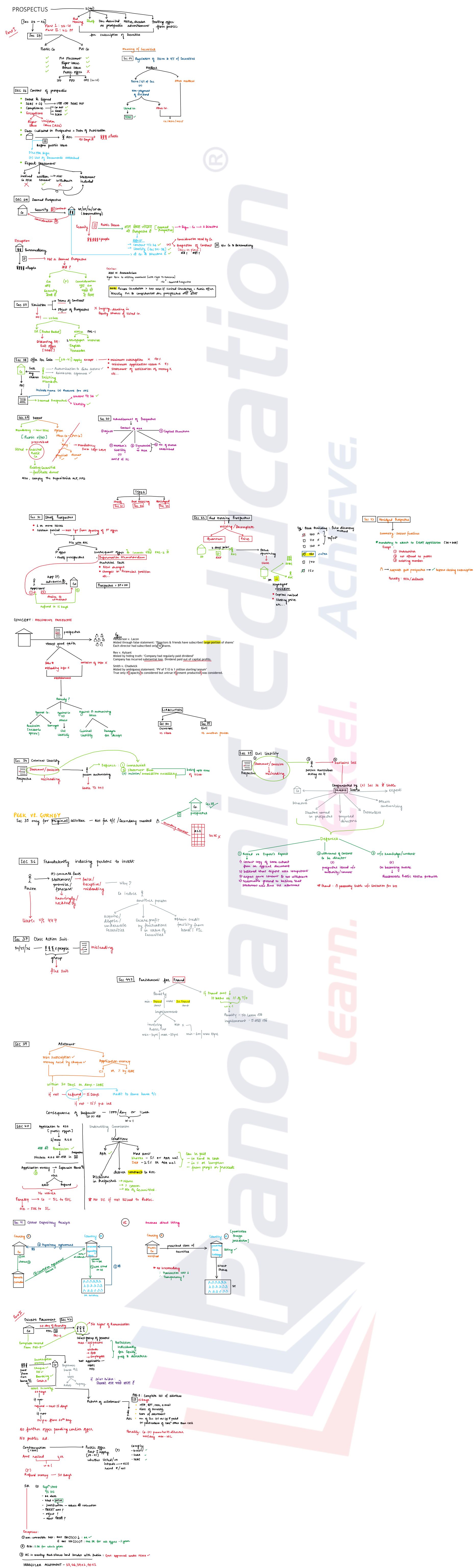 Prospectus and Allotment of Securities
(download if unable to zoom in)