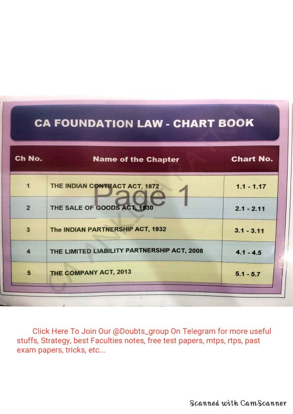 Complete detailed revision notes of LAW ✅ 
In just 50 pages
CA foundation 2024