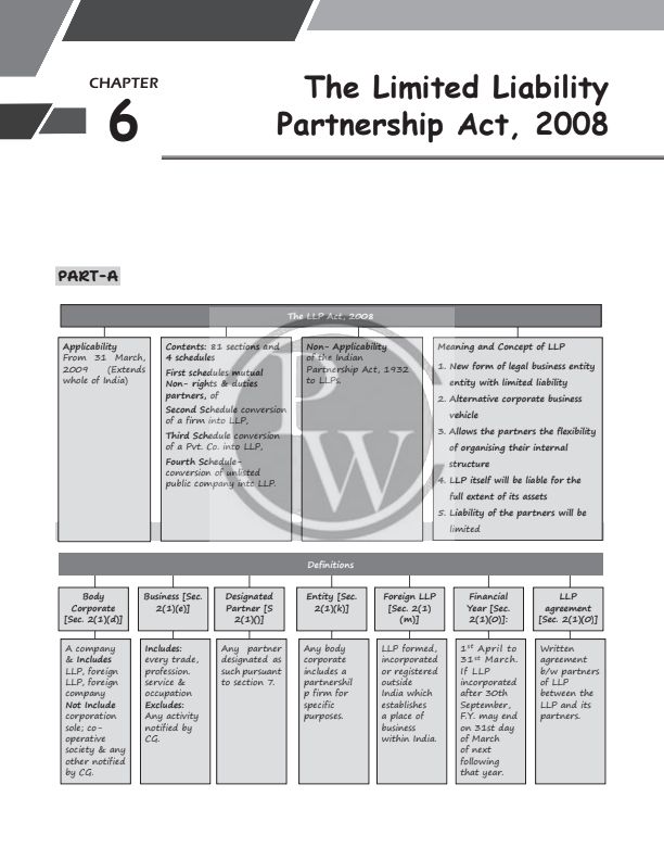 LLP short notes by PW