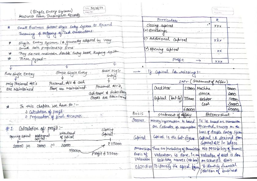 Accounts from incomplete records