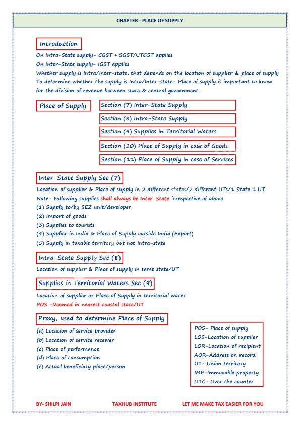 Place of Supply by shilpi jain 