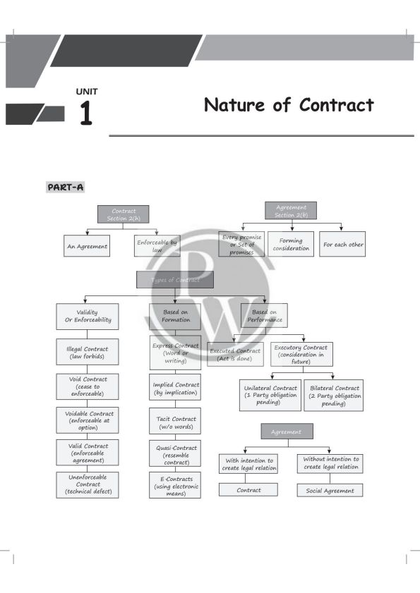 E-BOOK INDIAN CONTRACT ACT