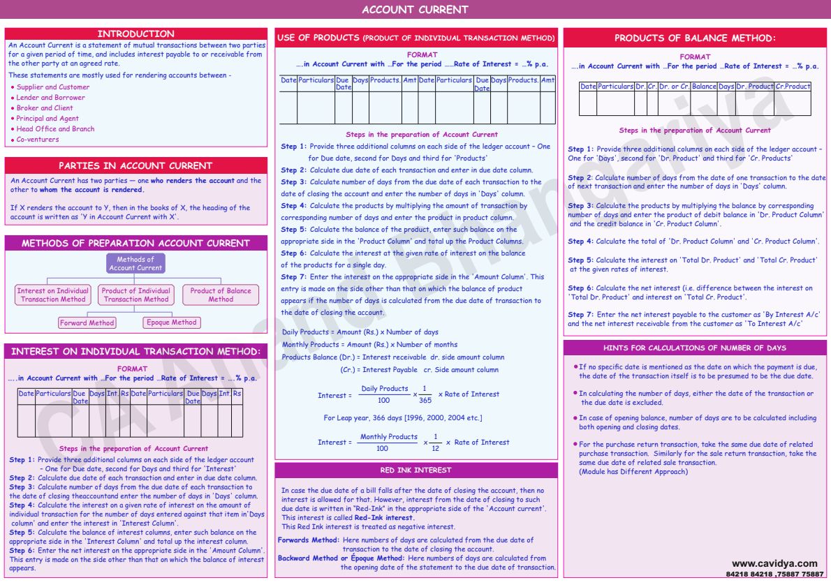 Important Working Chart For Quick Recall