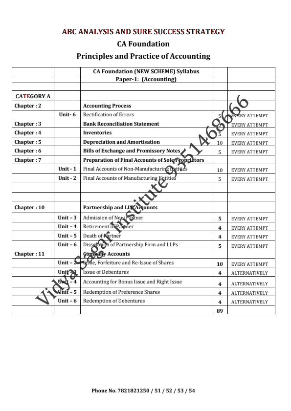 ABC Analysis of Principles and Practice of Accounting for Jan25