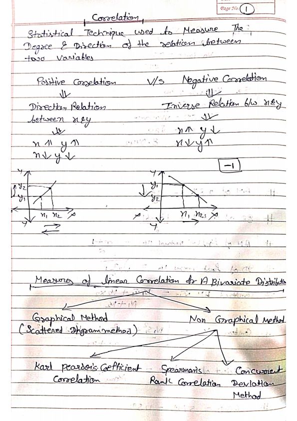 CA Foundation maths Correction 
