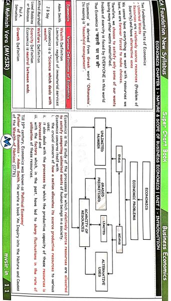 MV sir super chart book CA foundation Economics 