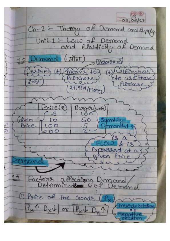 Theory of Demand and Supply Notes 