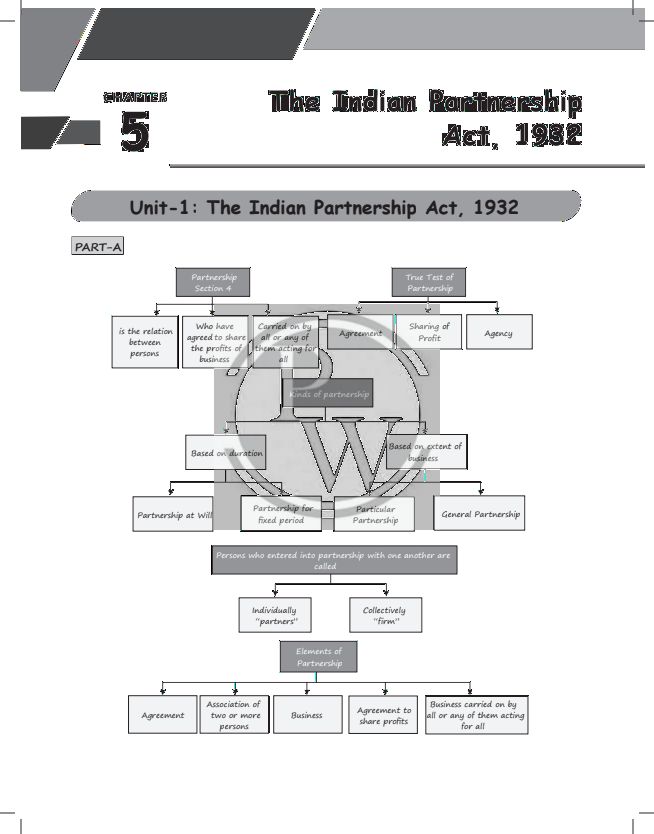 Indian Partnership Act 