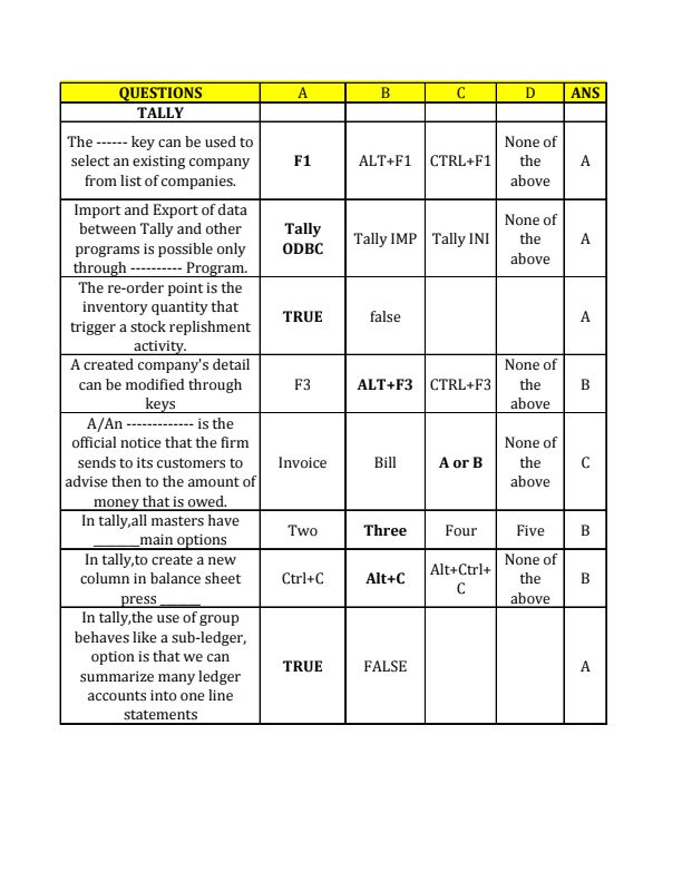 ITT training imp questions 