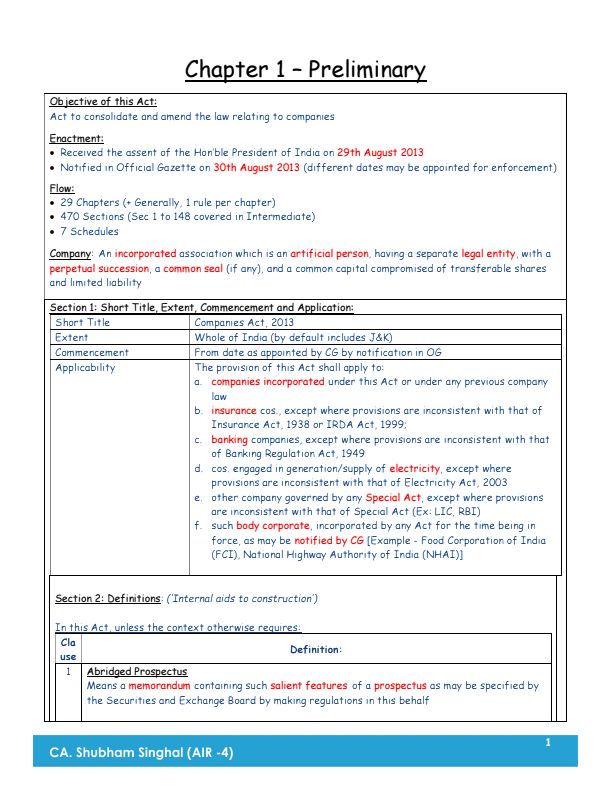 Shubham Singhal Sir Law notes Colourful 50 Marks Confirmed
.
Dm me !! For PW Fasttrack Batch 