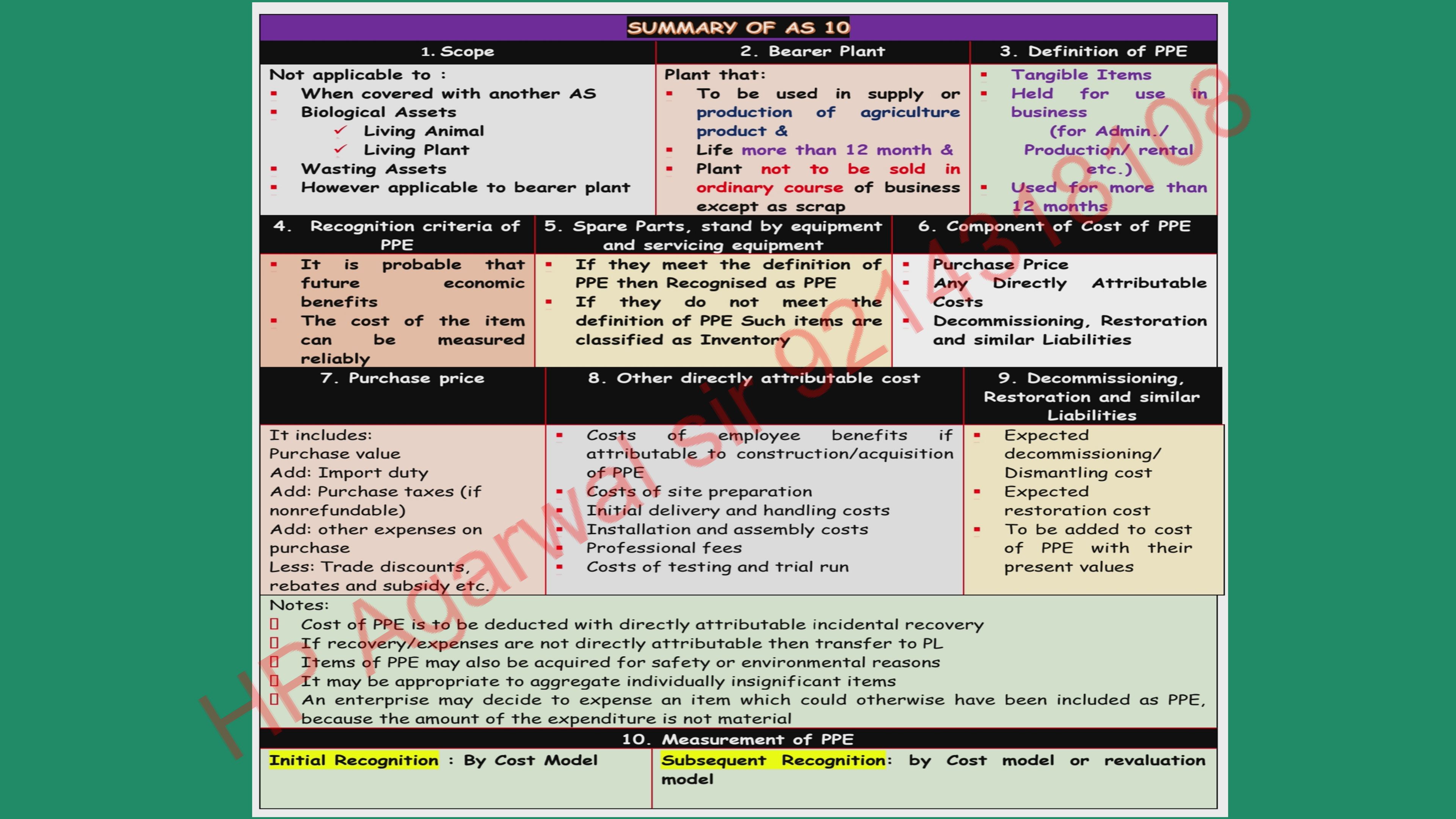 As 10 summary