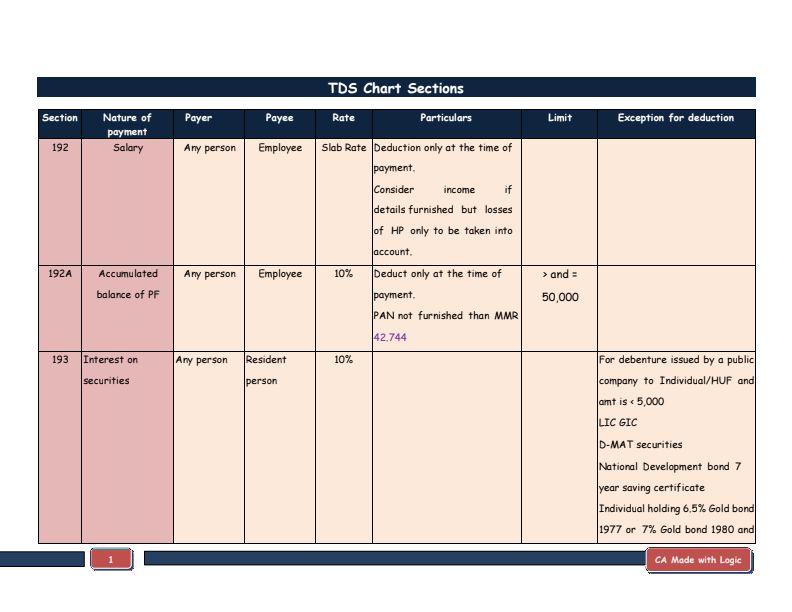 TDS CHART !!! 
(Summary) 