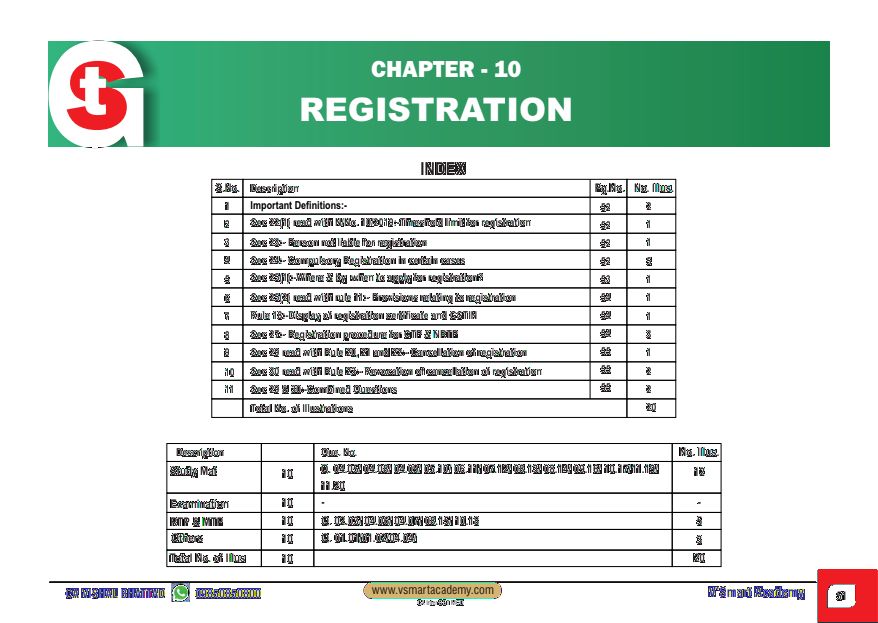 IDT: Registration MCQ's 
By Vishal Bhattad Sir !!! 