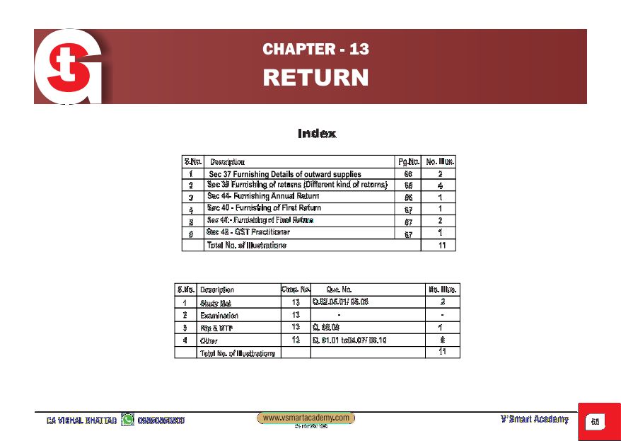 Subject: GST 
Topic:- MCQ  Return
By :-  CA Vishal Bhattad Sir 