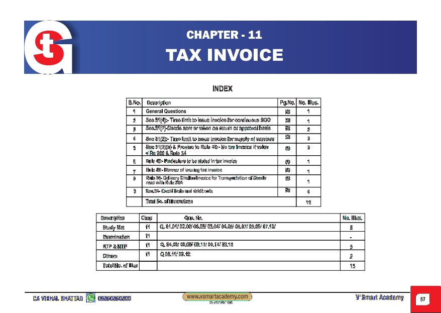 Subject: GST 
Topic:- MCQ  Tax Invoice 
By :-  CA Vishal Bhattad Sir 