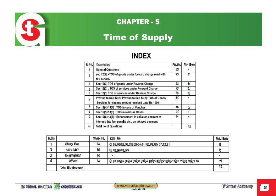 Subject: GST 
Topic:- MCQ  Time of Supply 
By :-  CA Vishal Bhattad Sir 