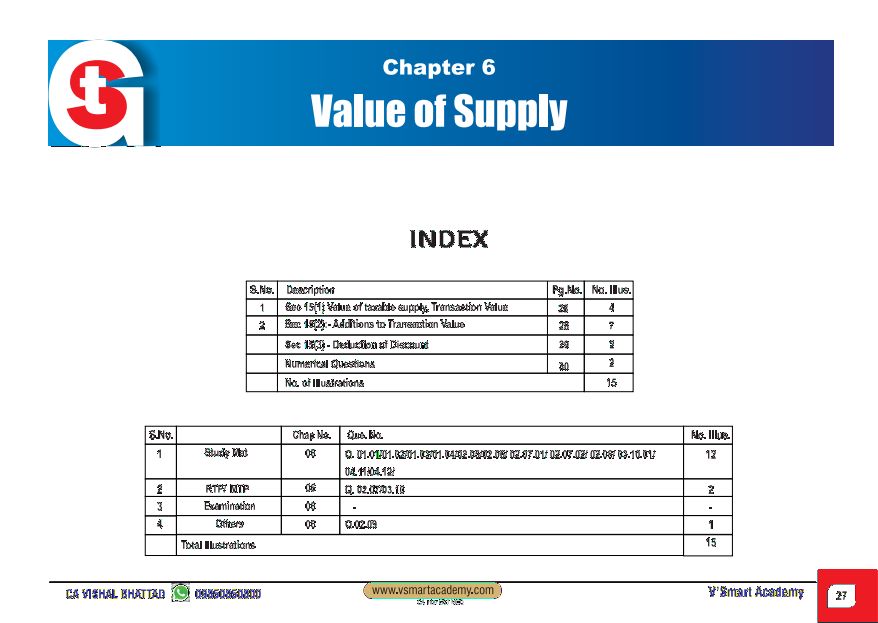 Subject: GST 
Topic:- MCQ  Value of Supply 
By :-  CA Vishal Bhattad Sir 