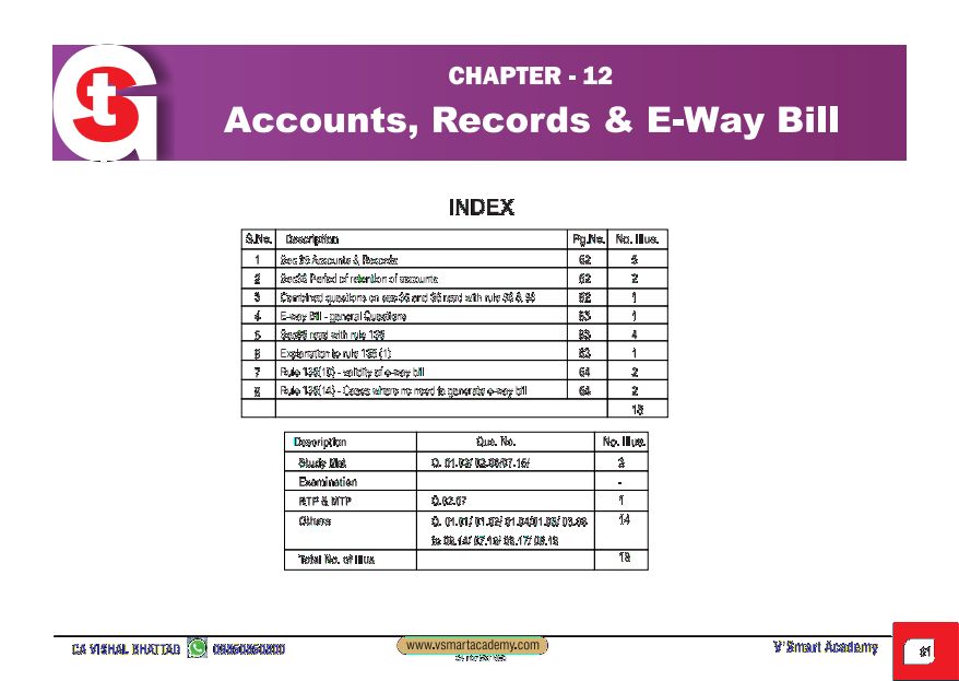 Subject: GST 
Topic:- MCQ  Accounts , Records & Eway Bill
By :-  CA Vishal Bhattad Sir 