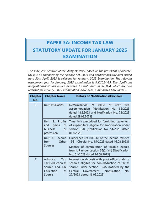 D.T : Amendments 
For Jan-25 !!! 
(Also take note that if person has follows 115 BAC, HP loss will be first set off against HP, balance loss cannot be setoff against other head & it will not be carried forwarded also) !!! 
(ICAI CORRIGENDUM) 