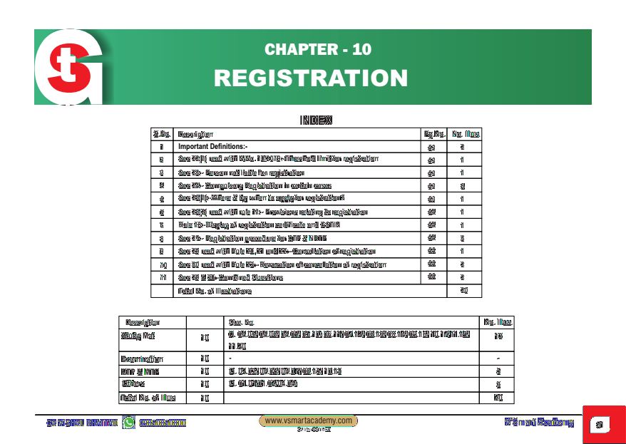 Subject: GST 
Topic:- MCQ  Registration 
By :-  CA Vishal Bhattad Sir 