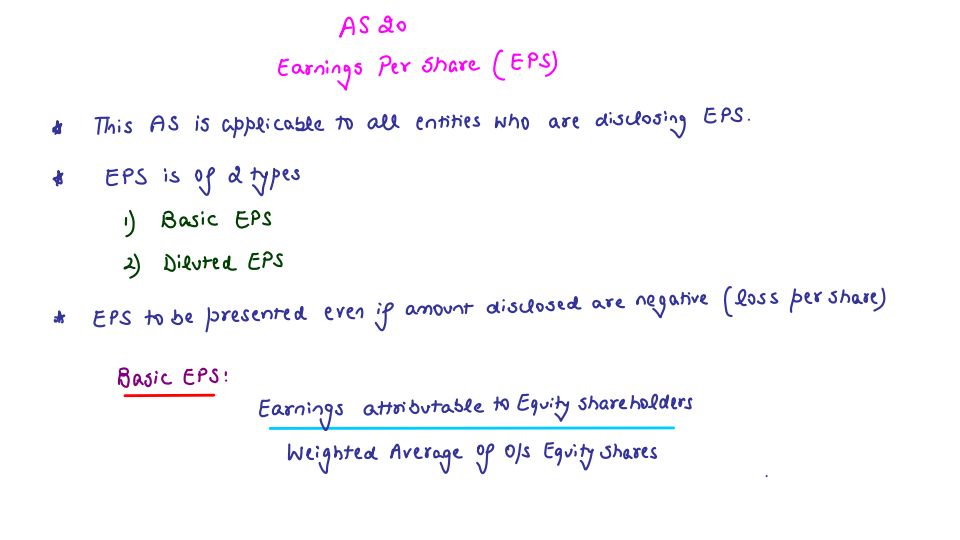 AS-20: Handwritten Notes 
By Nitin Goel Sir !!!  
(Must refer the latest post) ! 