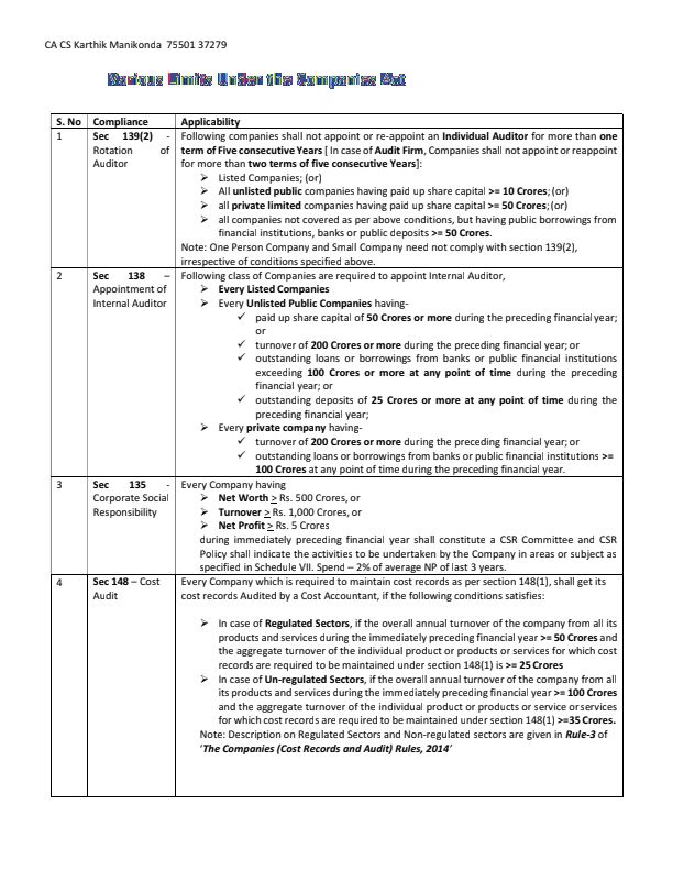 CA CS Karthik Manikonda 
Limits under the Companies Act