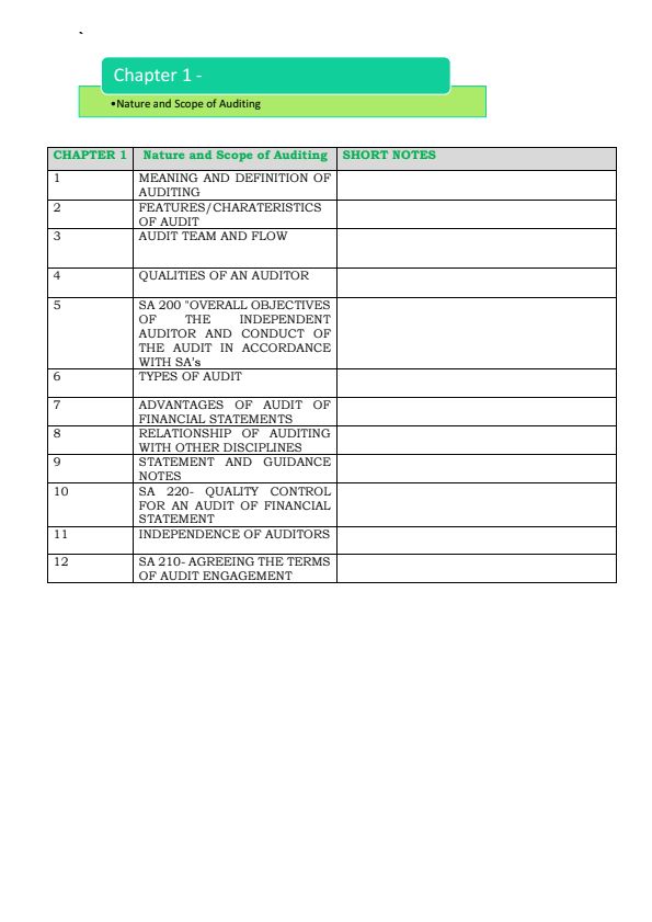 Kapil Goyal Audit Notes 
50 Marks Confirmed 
.
Dm Me !! For pw Jan 25 Batch
Applicable for May and Jan 25