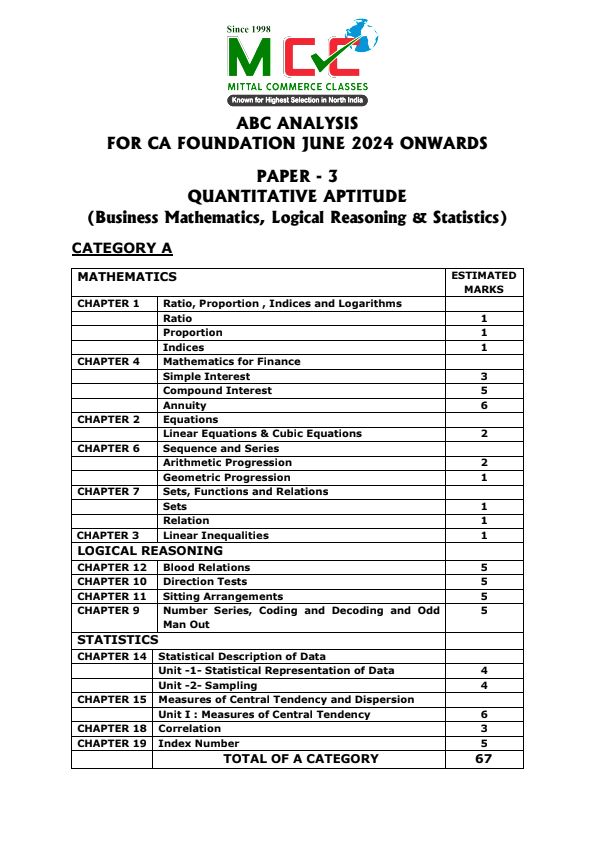 ABC analysis of Paper 3 Quantitative Aptitude 