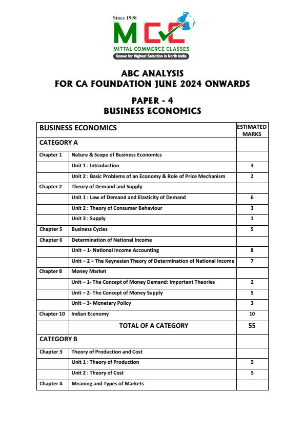 ABC analysis of Paper 4 Business Economics 