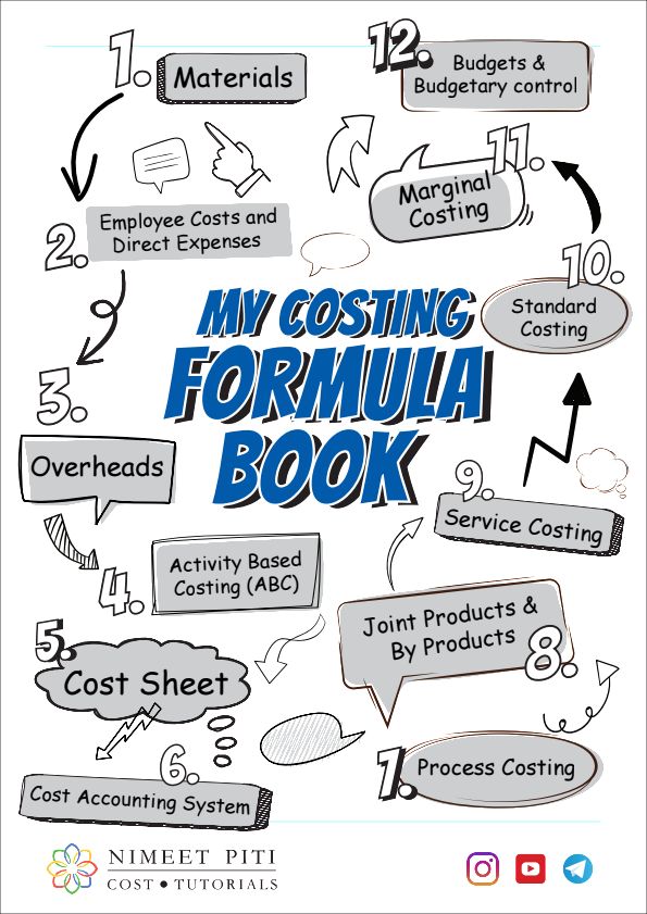 All in one formula book for costing you needed..