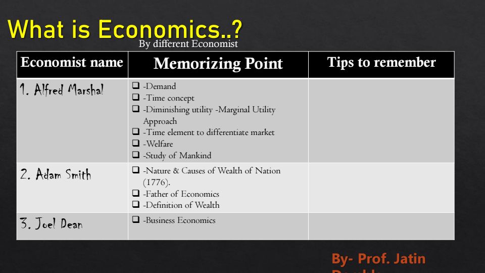 BUSINESS ECONOMIC LIST OF ECONOMICS 