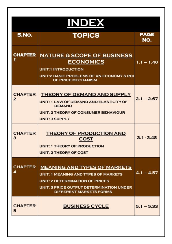 Micro Economics Notes and Mcq 