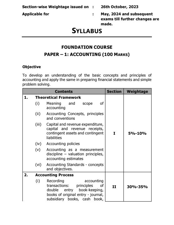 CA FOUNDATION All Subjects Chapter Weightage 