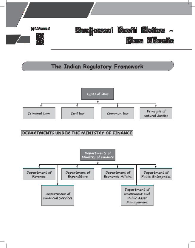 Business law
All chapters flow chart 
Summary notes