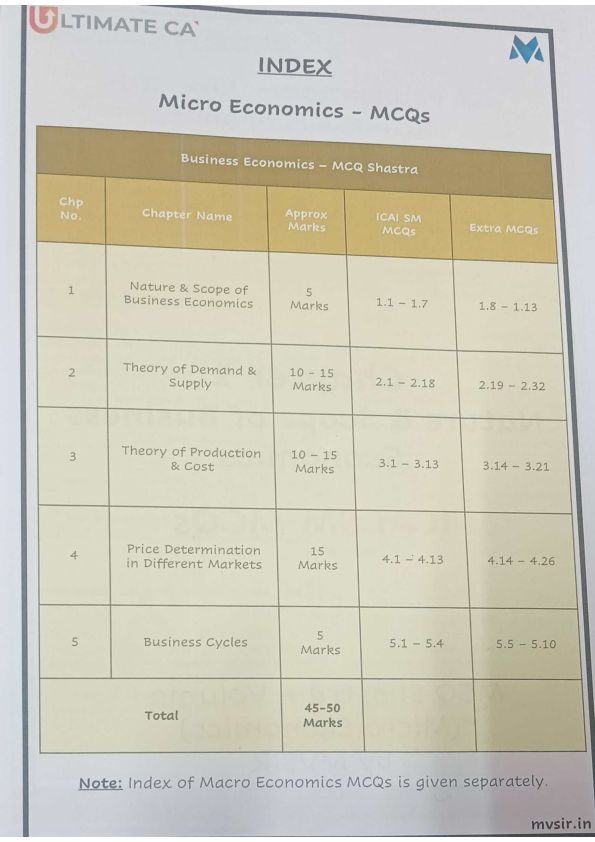 Business Economics MCQ Paper For Practice 