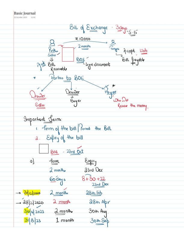 Bills Of Exchange Concepts by Munish Kumar
