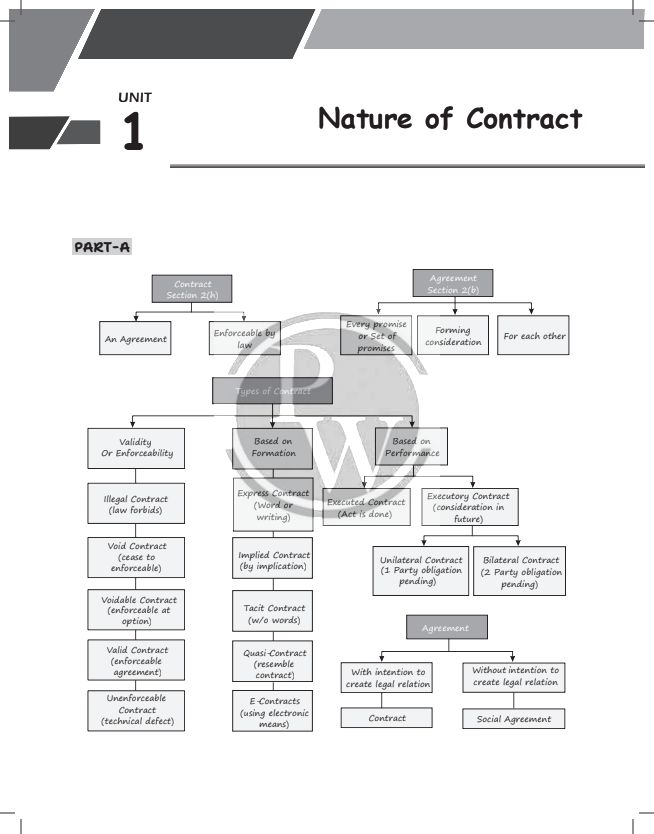 Accounts Concept Notes With Questions By JK Shah