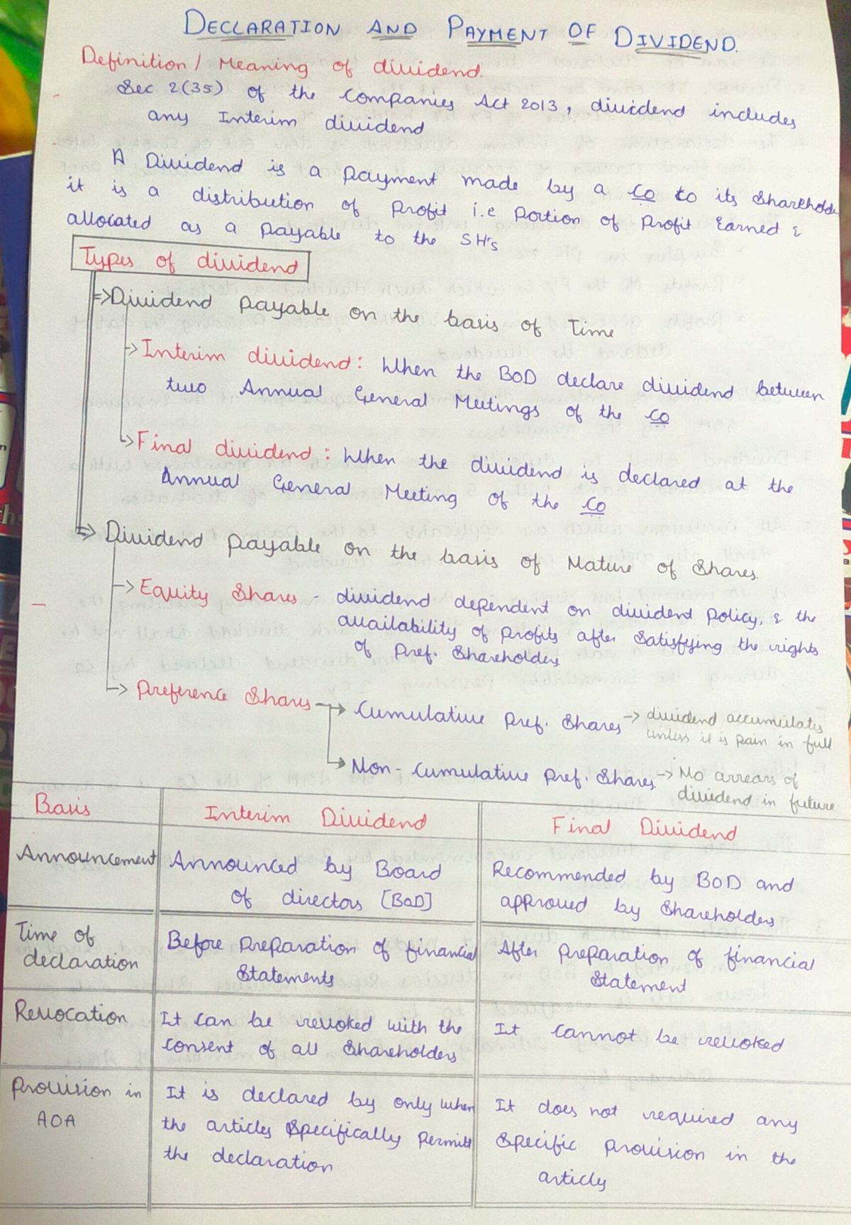 FM Eco Notes with Practice Questions by EDNOVATE